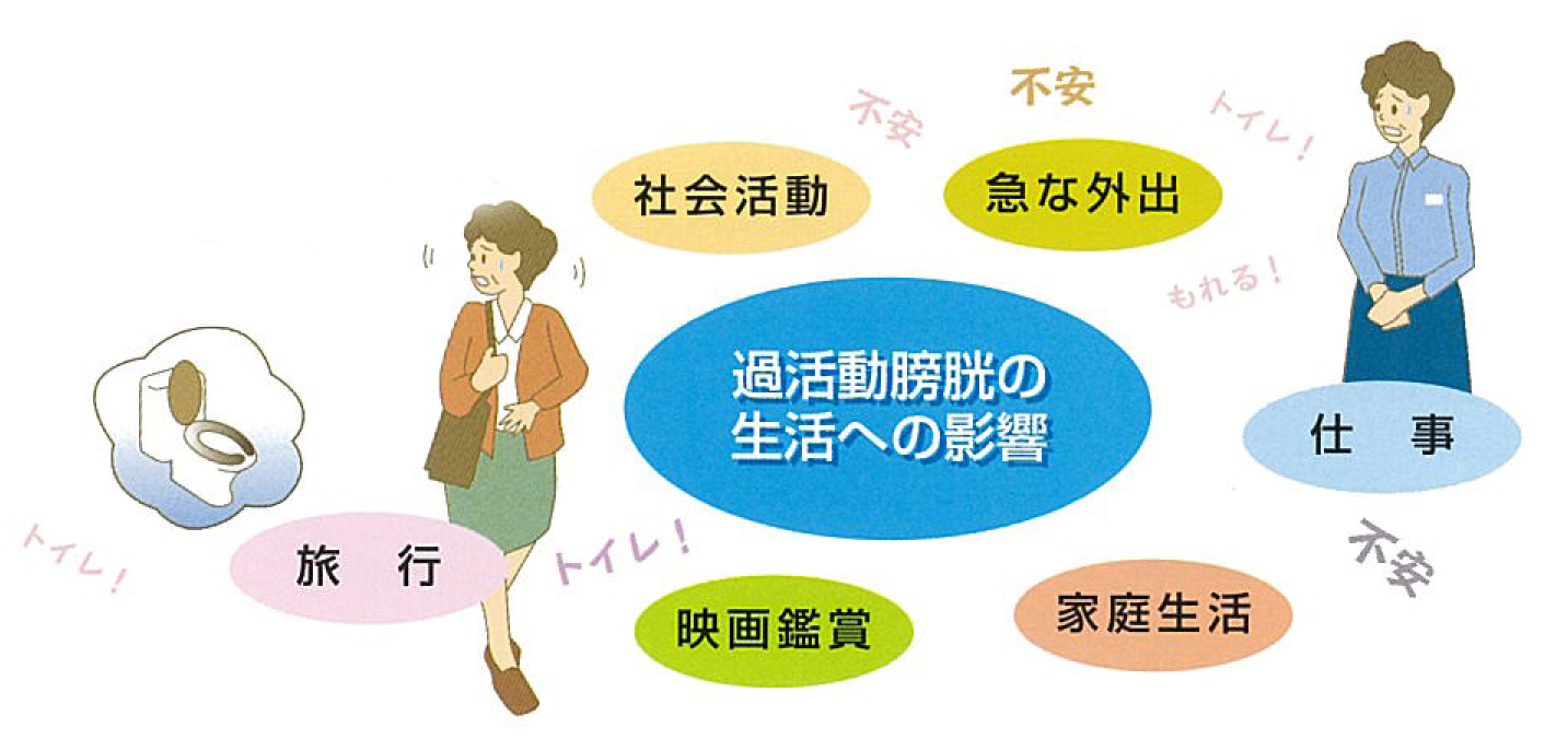 排尿障害（女性）｜吹田市の泌尿器科、内科のももはらクリニック【公式】緑地公園駅徒歩7分